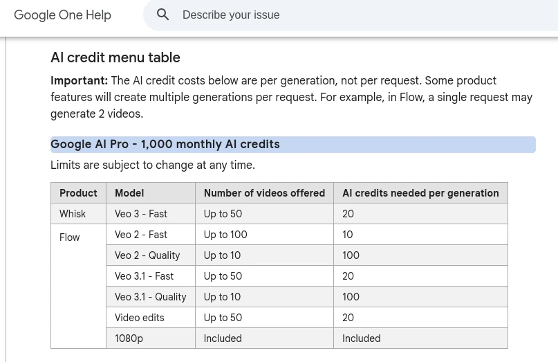 Google AI Pro plan showing 1000 credits per month