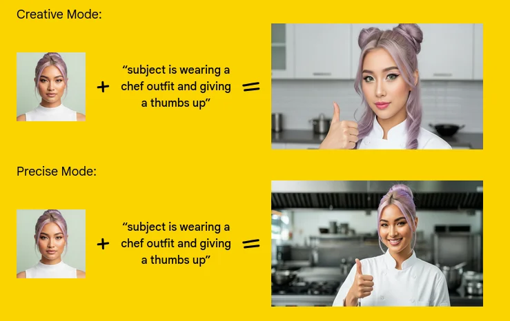 Whisk precise vs creative mode documentation